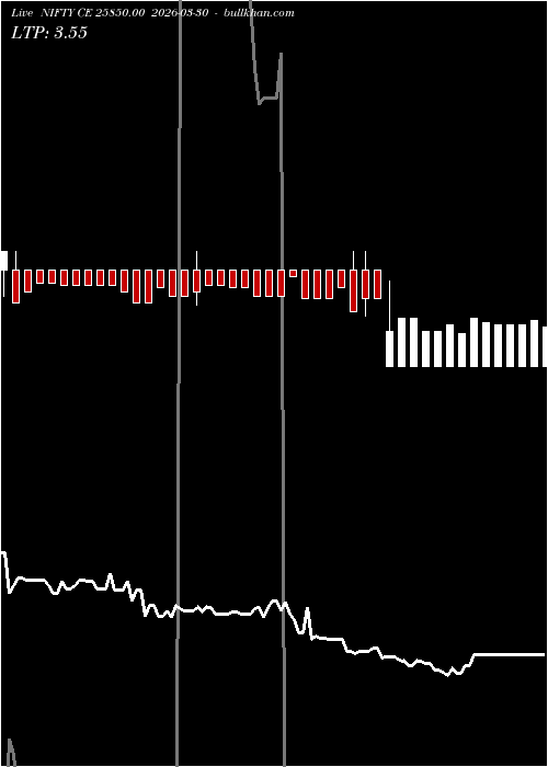  option chart NIFTY CE 25850.00 2026-03-30 