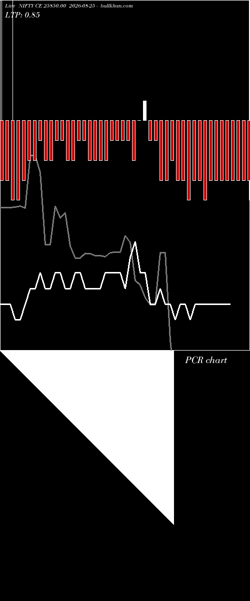  option chart NIFTY CE 25850.00 2026-08-25 
