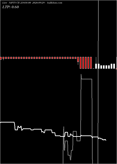  option chart NIFTY CE 25850.00 2026-09-29 