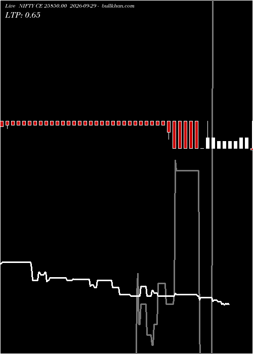  option chart NIFTY CE 25850.00 2026-09-29 