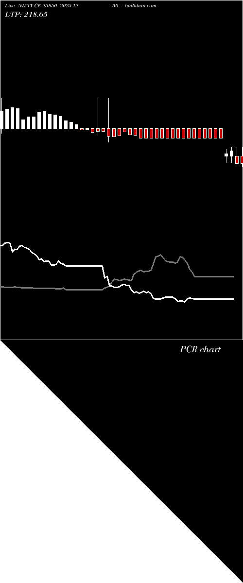  option chart NIFTY CE 25850 2025-12-30 