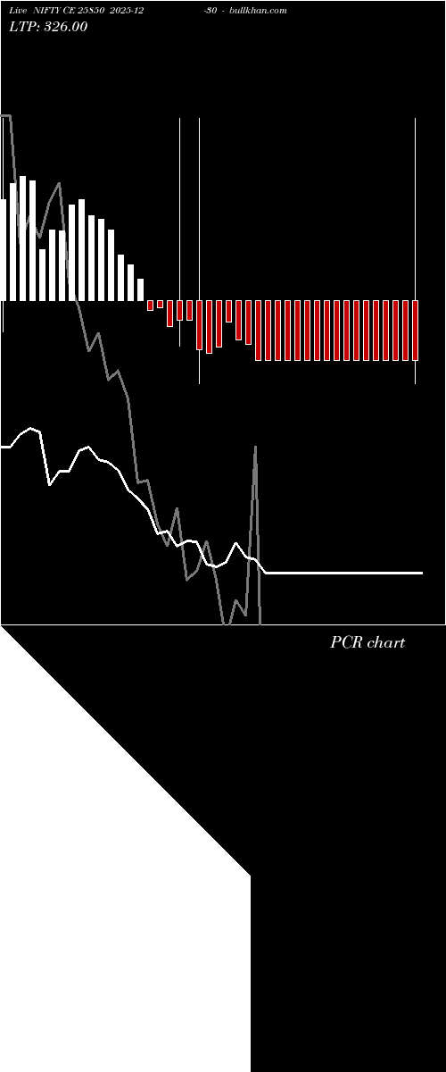  option chart NIFTY CE 25850 2025-12-30 
