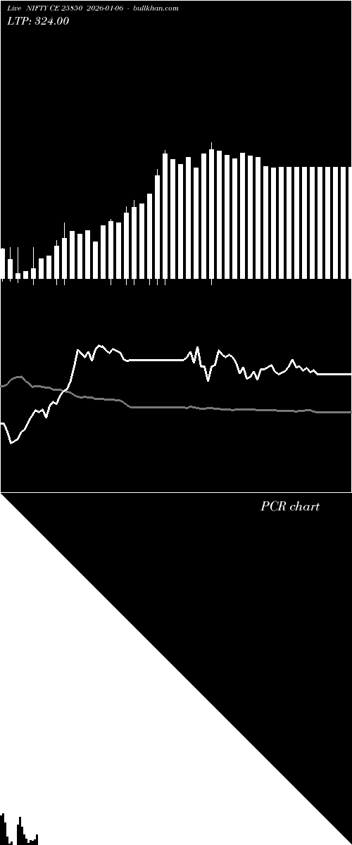  option chart NIFTY CE 25850 2026-01-06 