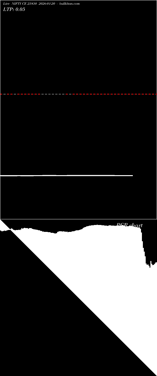  option chart NIFTY CE 25850 2026-01-20 