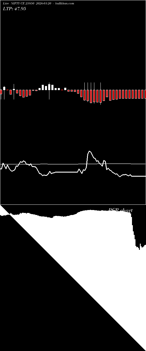  option chart NIFTY CE 25850 2026-01-20 