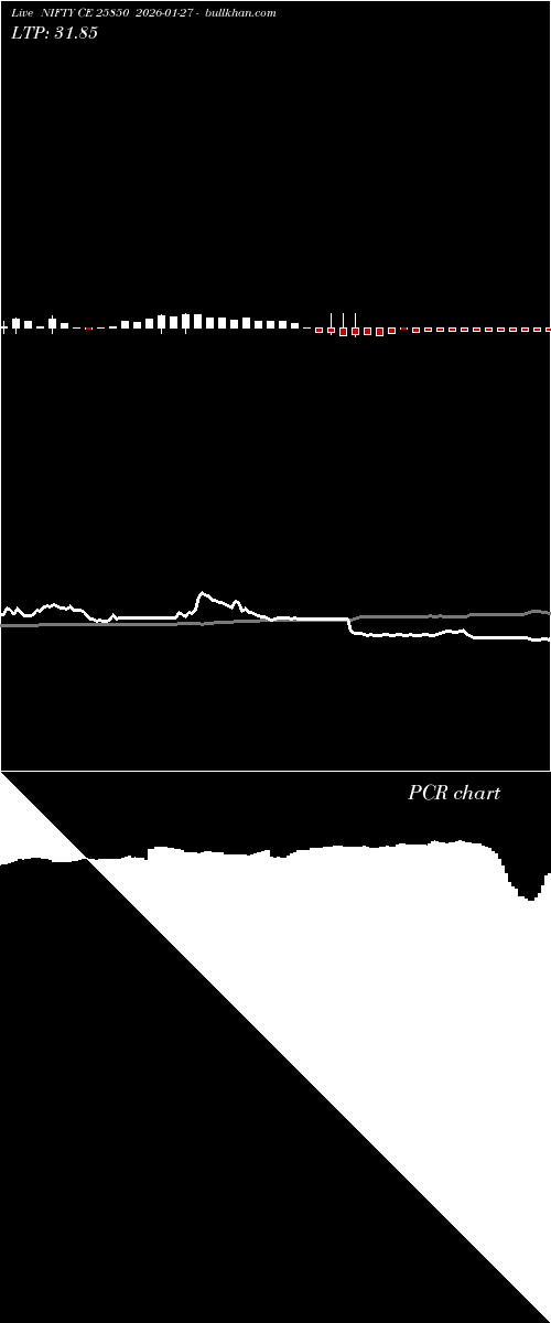  option chart NIFTY CE 25850 2026-01-27 
