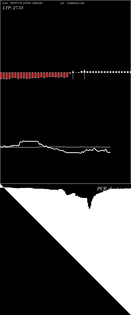  option chart NIFTY CE 25850 2026-02-24 
