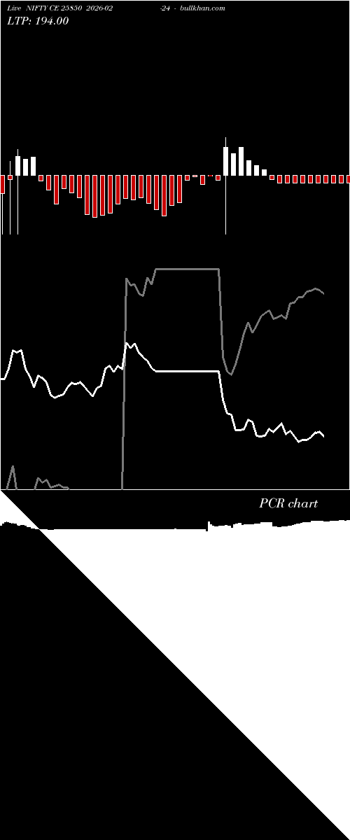  option chart NIFTY CE 25850 2026-02-24 