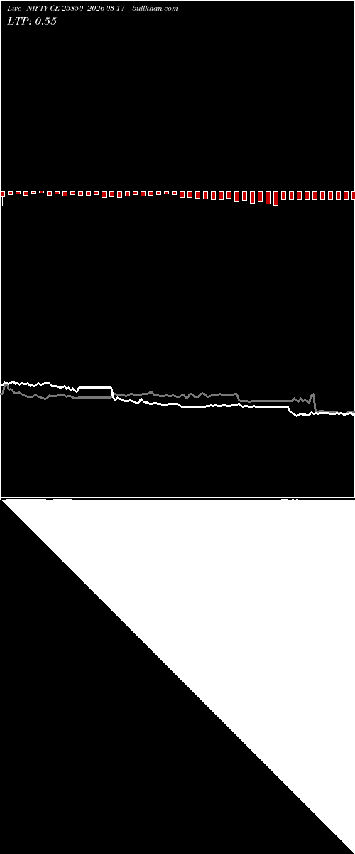 option chart NIFTY CE 25850 2026-03-17 