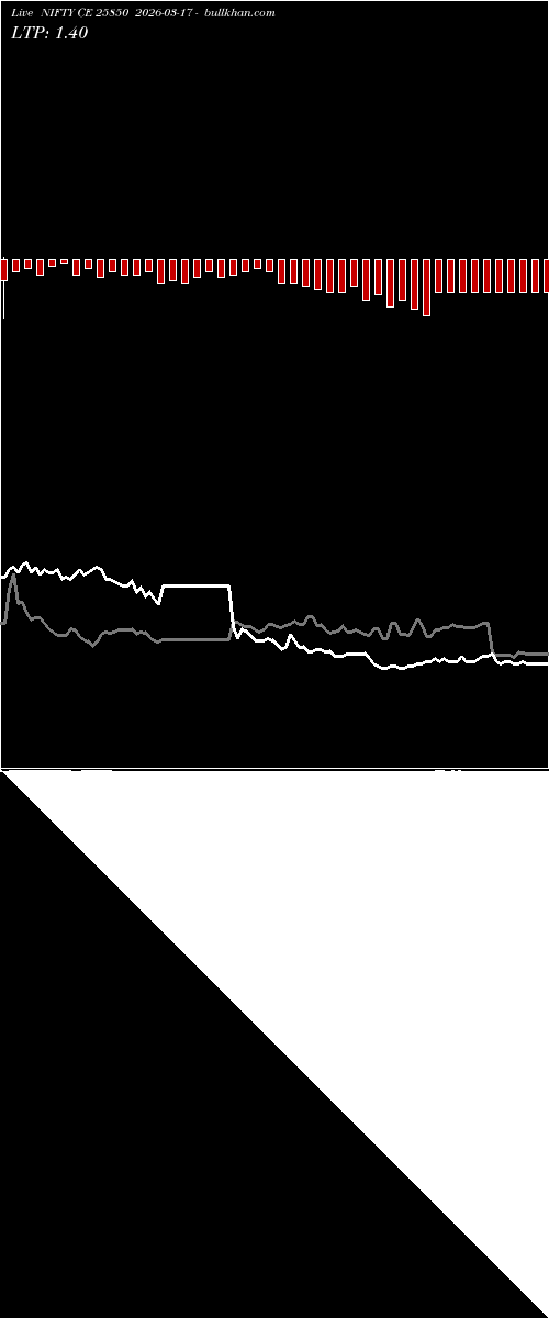  option chart NIFTY CE 25850 2026-03-17 