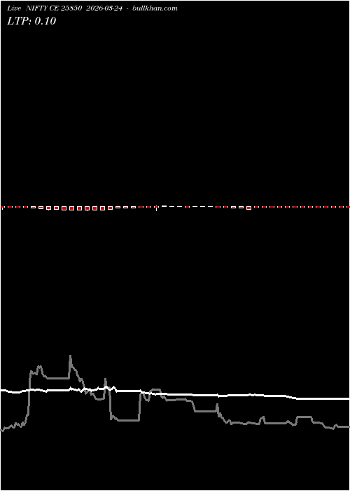  option chart NIFTY CE 25850 2026-03-24 