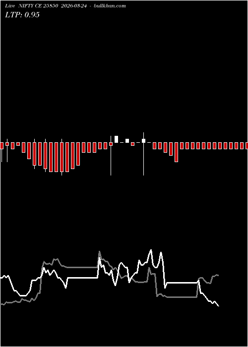  option chart NIFTY CE 25850 2026-03-24 