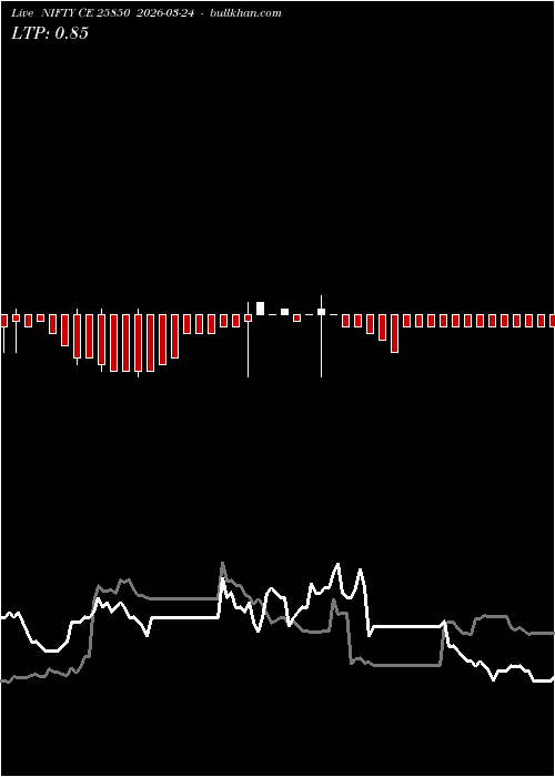  option chart NIFTY CE 25850 2026-03-24 