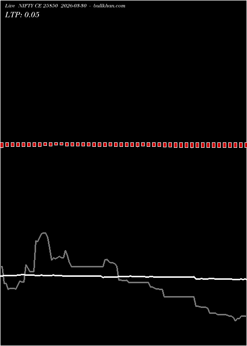  option chart NIFTY CE 25850 2026-03-30 
