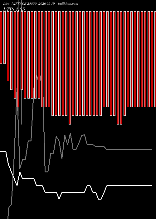  option chart NIFTY CE 25850 2026-05-19 