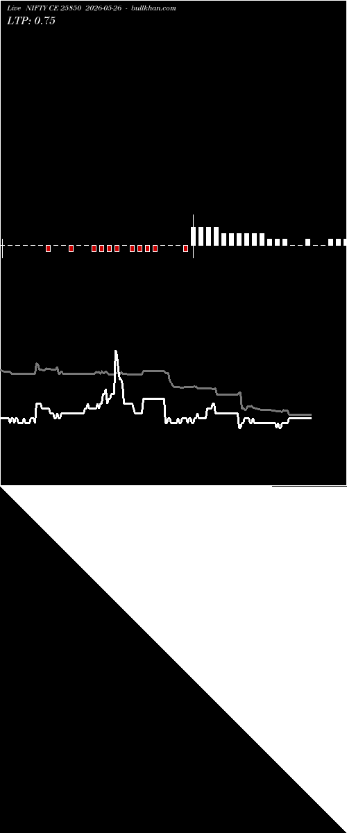  option chart NIFTY CE 25850 2026-05-26 