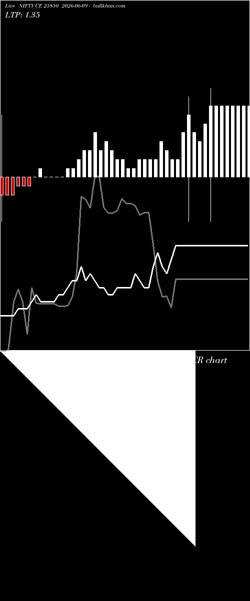  option chart NIFTY CE 25850 2026-06-09 