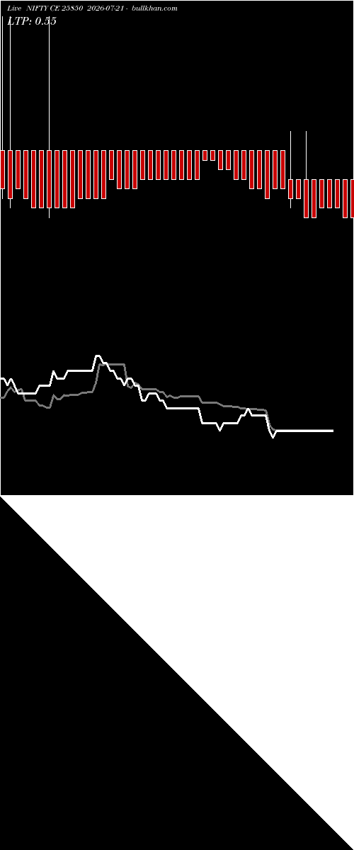  option chart NIFTY CE 25850 2026-07-21 