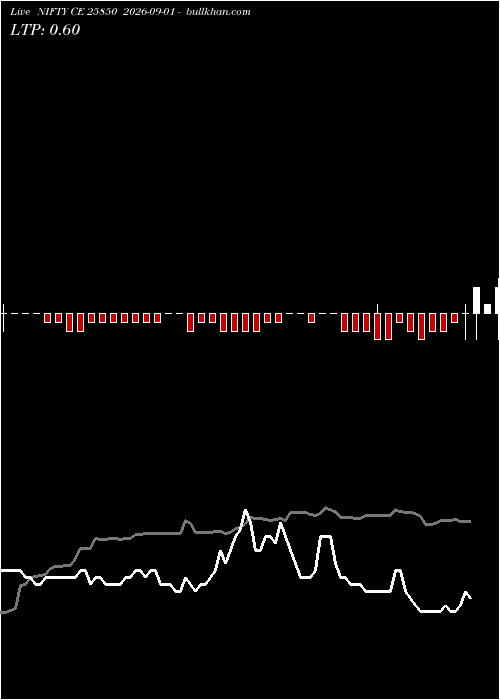  option chart NIFTY CE 25850 2026-09-01 