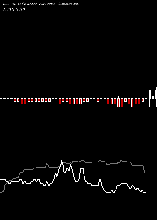  option chart NIFTY CE 25850 2026-09-01 