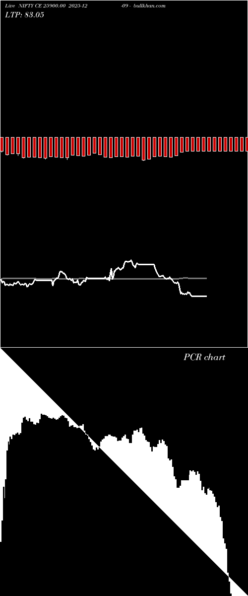  option chart NIFTY CE 25900.00 2025-12-09 