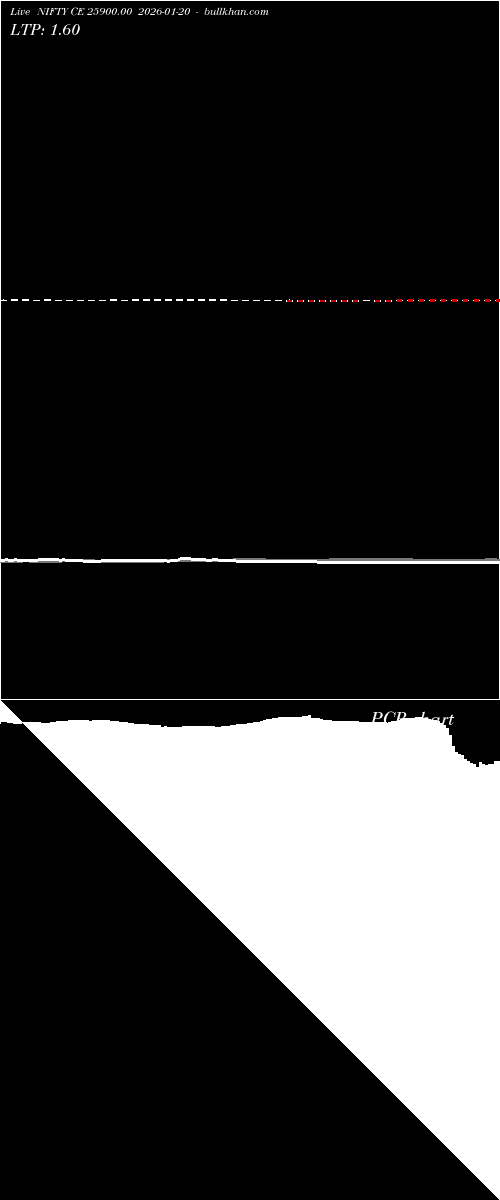  option chart NIFTY CE 25900.00 2026-01-20 