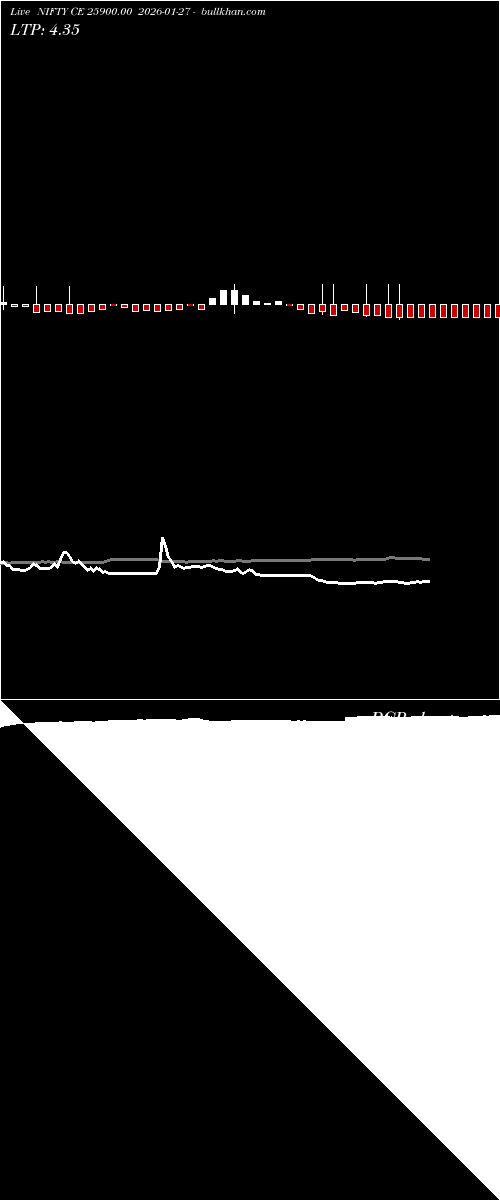  option chart NIFTY CE 25900.00 2026-01-27 