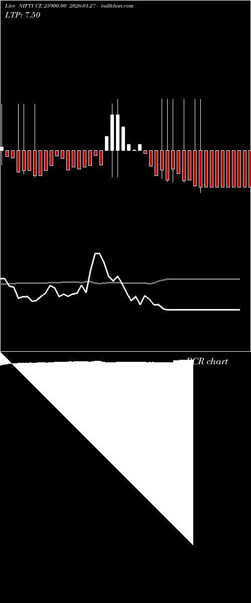  option chart NIFTY CE 25900.00 2026-01-27 