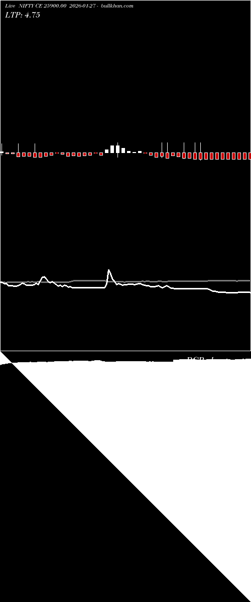  option chart NIFTY CE 25900.00 2026-01-27 