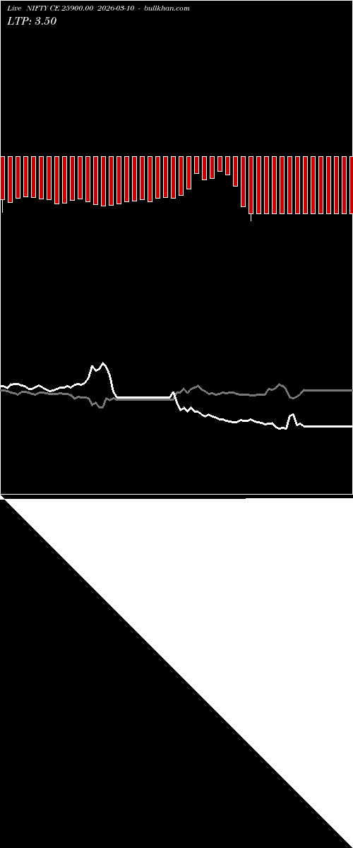  option chart NIFTY CE 25900.00 2026-03-10 