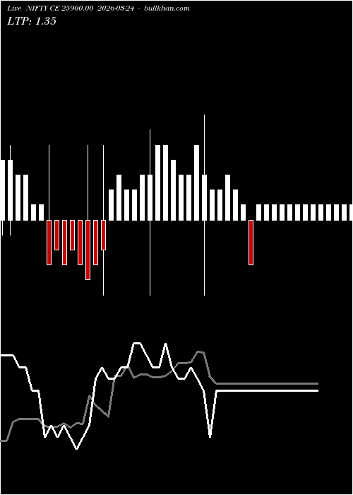  option chart NIFTY CE 25900.00 2026-03-24 