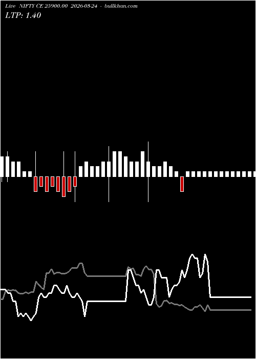  option chart NIFTY CE 25900.00 2026-03-24 