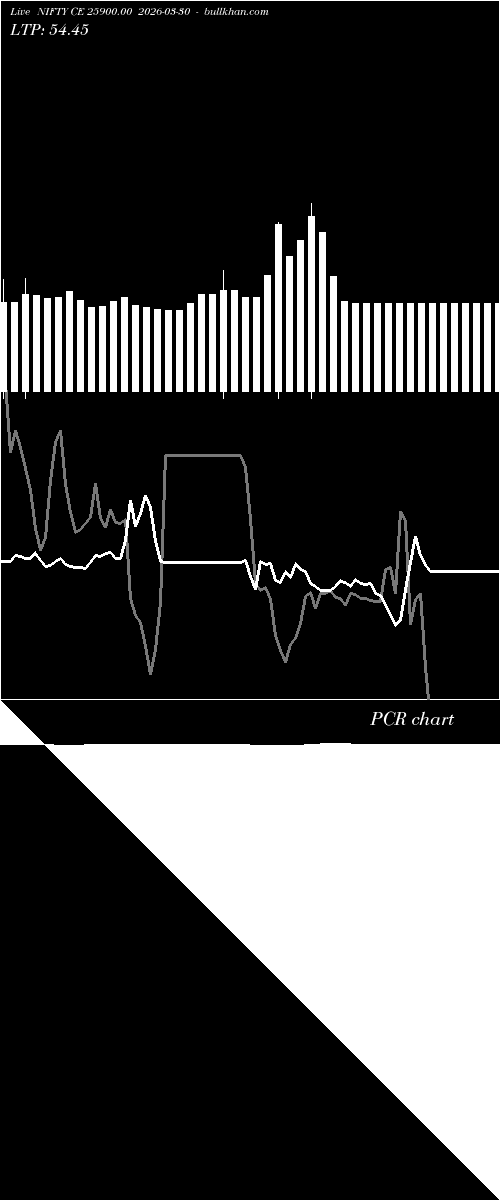  option chart NIFTY CE 25900.00 2026-03-30 