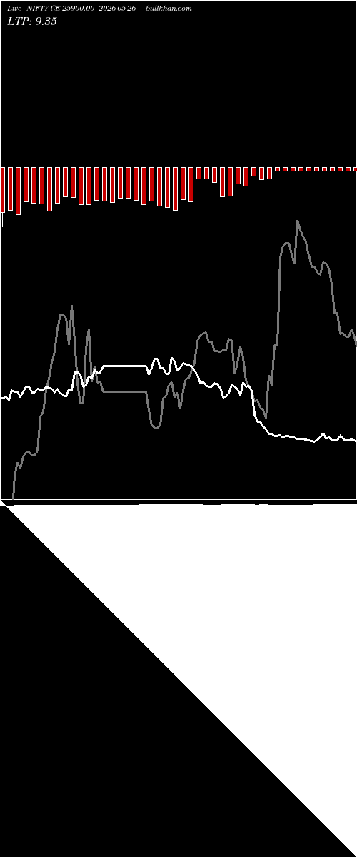  option chart NIFTY CE 25900.00 2026-05-26 