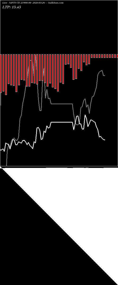  option chart NIFTY CE 25900.00 2026-05-26 