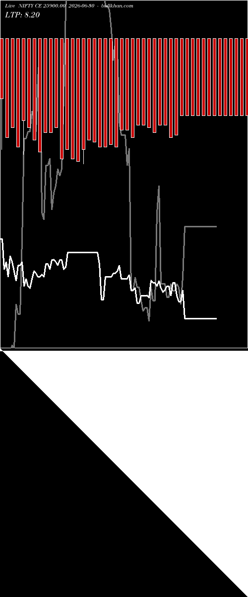  option chart NIFTY CE 25900.00 2026-06-30 