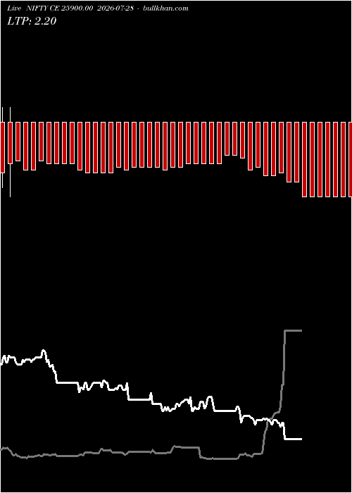  option chart NIFTY CE 25900.00 2026-07-28 