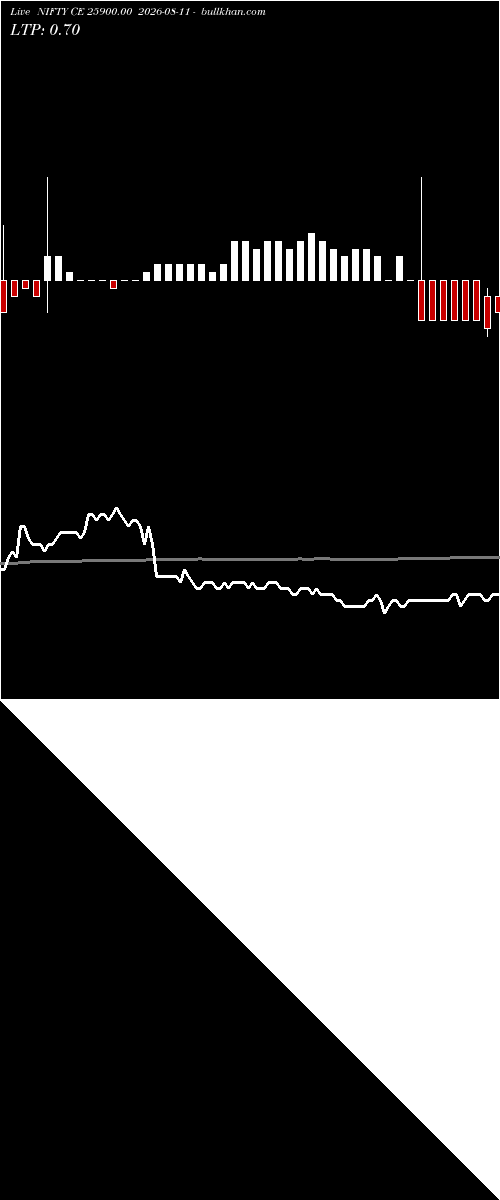  option chart NIFTY CE 25900.00 2026-08-11 