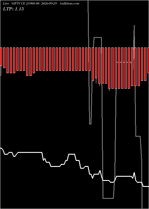  option chart NIFTY CE 25900.00 2026-09-29 