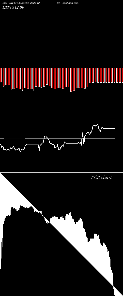  option chart NIFTY CE 25900 2025-12-09 
