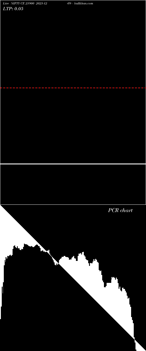  option chart NIFTY CE 25900 2025-12-09 