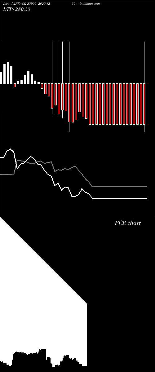  option chart NIFTY CE 25900 2025-12-30 