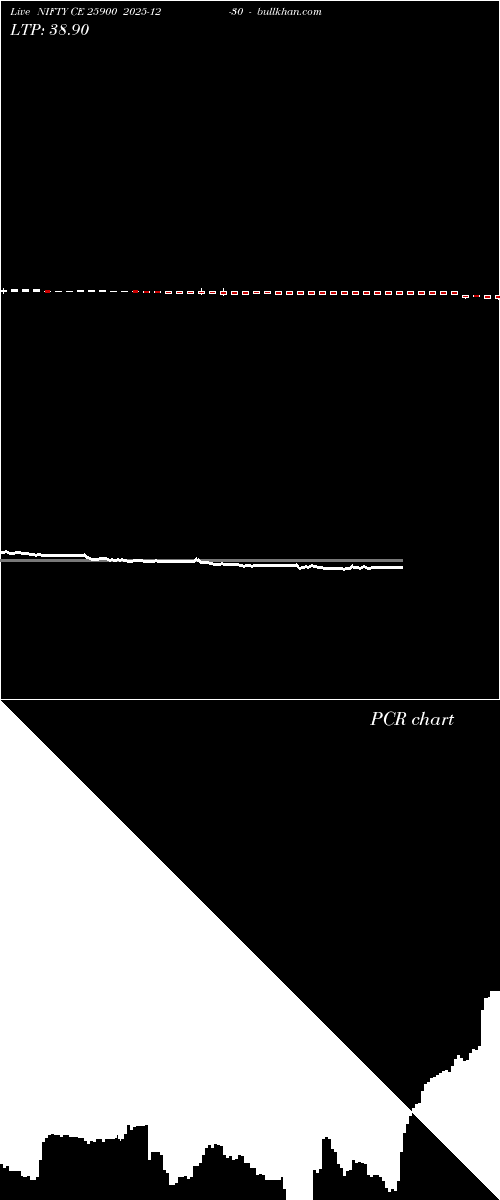  option chart NIFTY CE 25900 2025-12-30 