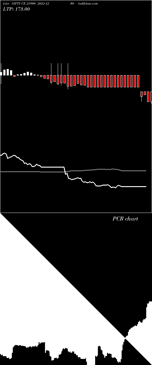  option chart NIFTY CE 25900 2025-12-30 