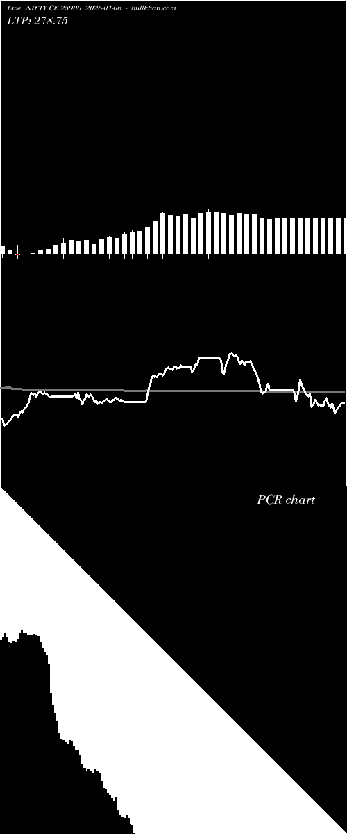  option chart NIFTY CE 25900 2026-01-06 