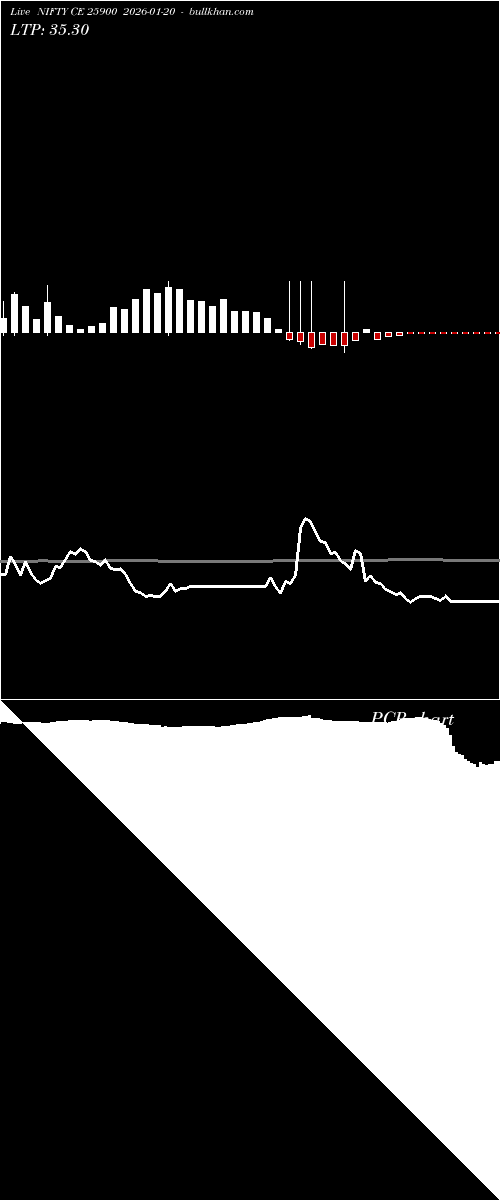  option chart NIFTY CE 25900 2026-01-20 