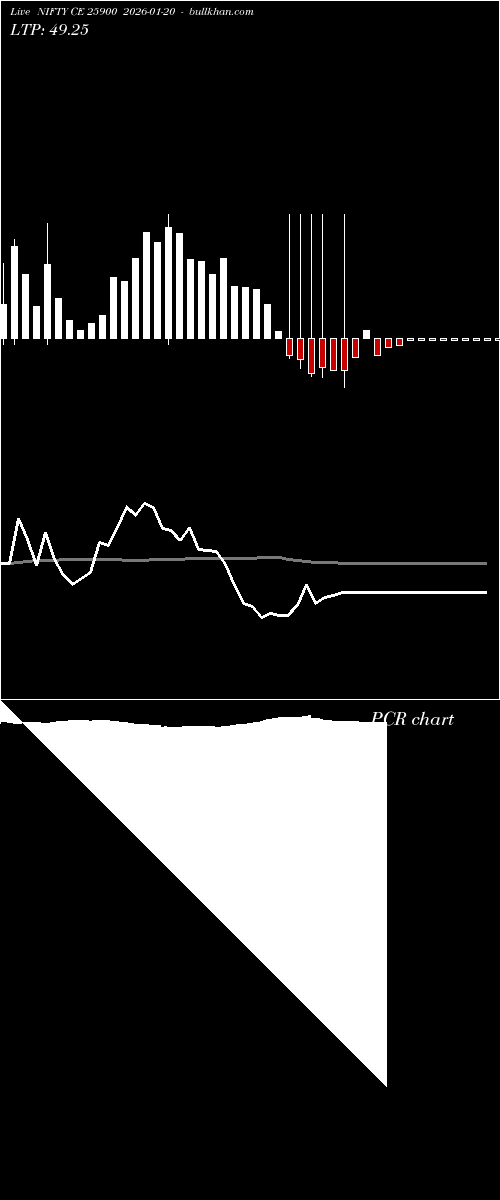  option chart NIFTY CE 25900 2026-01-20 