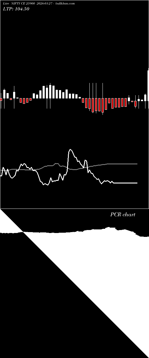  option chart NIFTY CE 25900 2026-01-27 