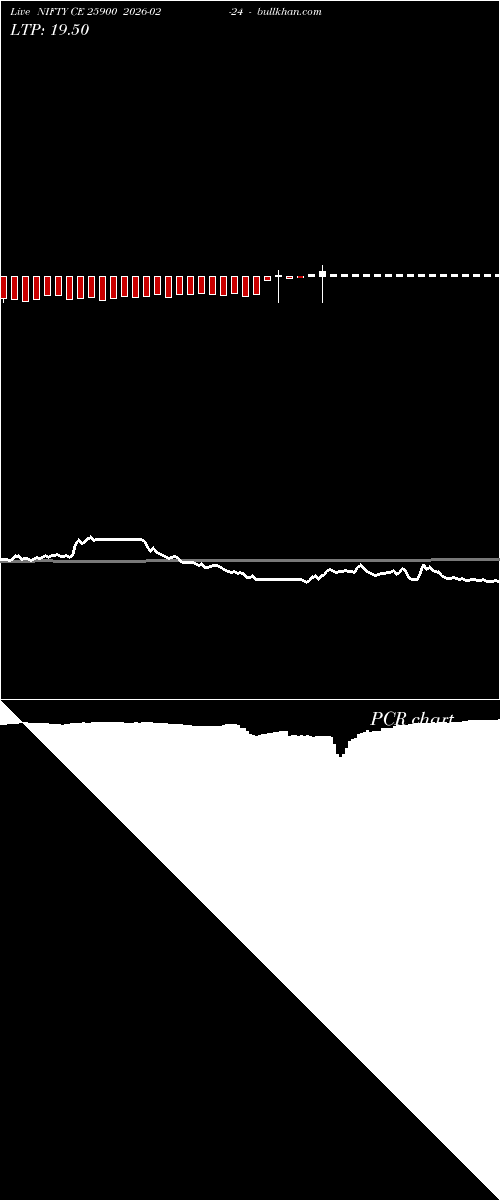  option chart NIFTY CE 25900 2026-02-24 