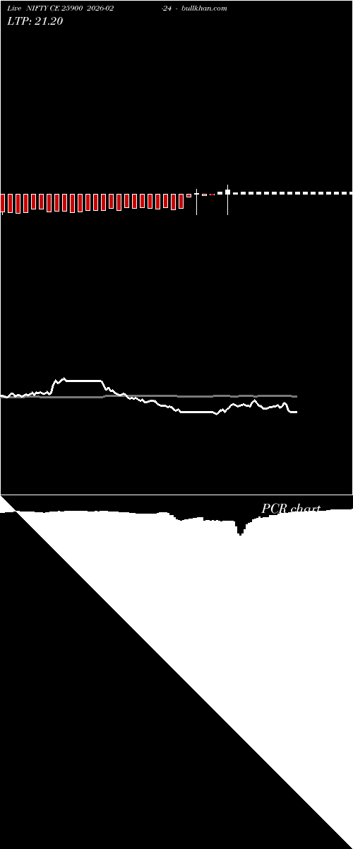  option chart NIFTY CE 25900 2026-02-24 
